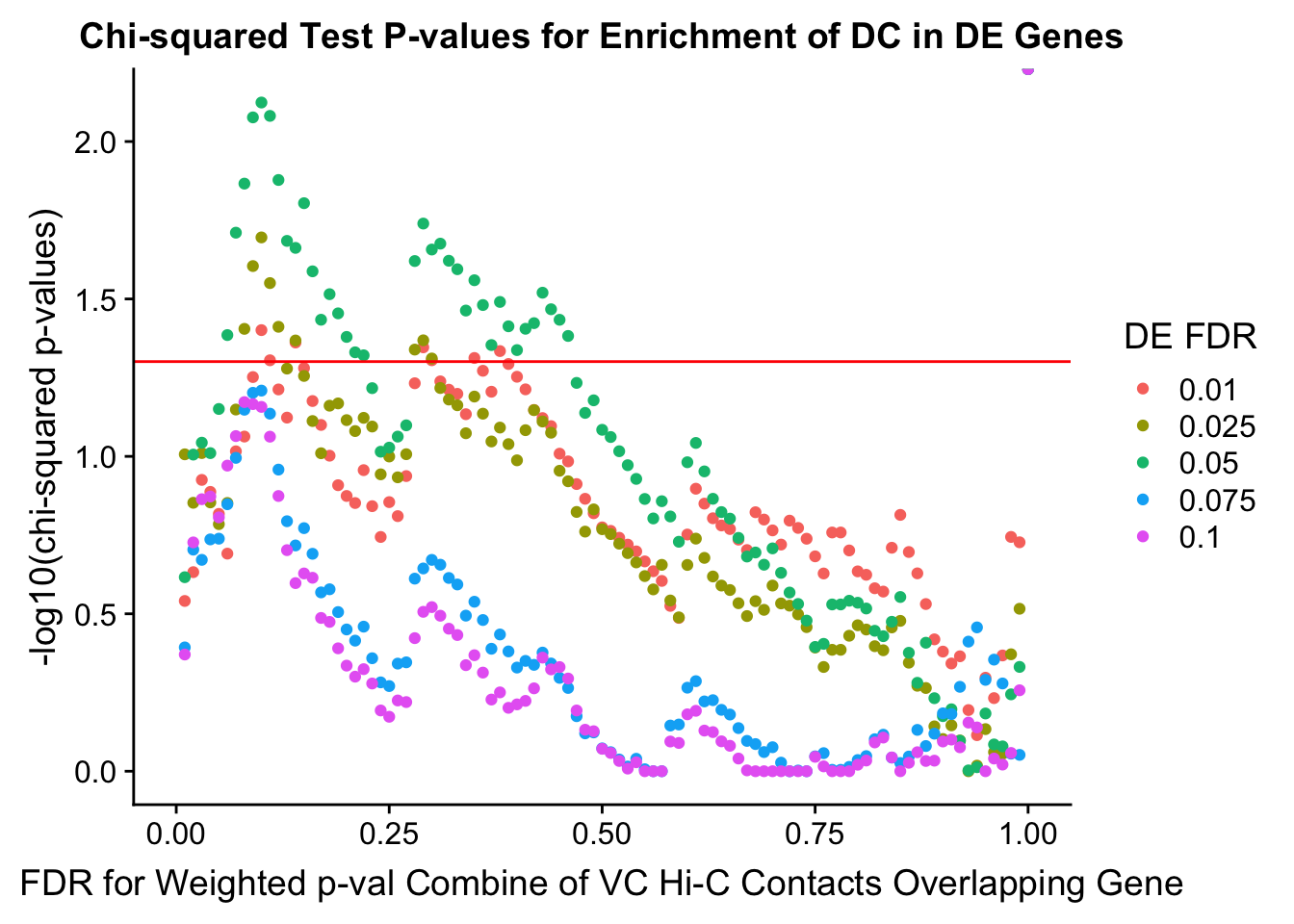 Juicer Gene Expression